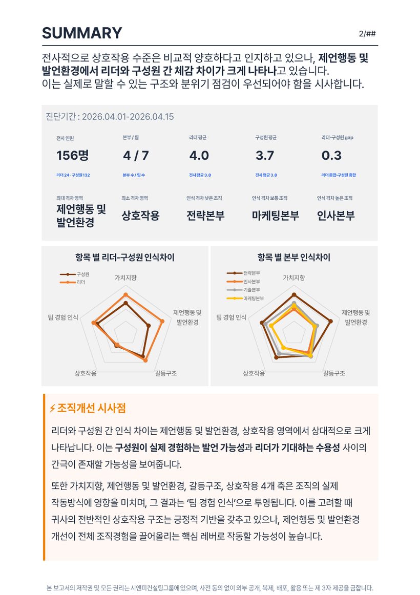 결과보고서 SUMMARY 예시