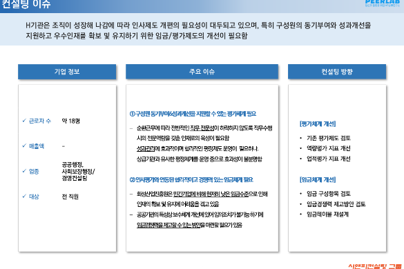 [일터혁신컨설팅] 경영컨설팅 수행 공공기관의 임금체계 개선, 평가체계 개선 컨설팅 사례