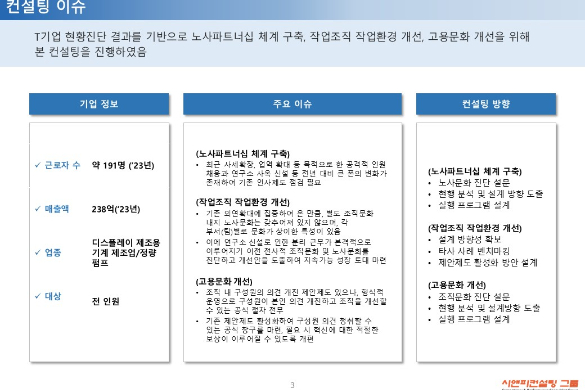 [일터혁신컨설팅] 디스플레이 제조용 기계 제조업 작업조직 작업환경 개선, 고용문화 개선, 노사파트너십체계 구축 사례
