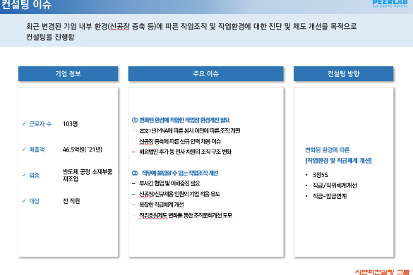 [일터혁신컨설팅] 반도체 공정 소재부품 제조업의 작업조직/작업환경 개선 컨설팅 사례