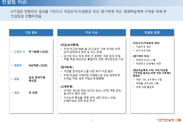 [일터혁신컨설팅] 금속 절삭기계 제조업 임금체계 개선, 평가체계 개선 사례