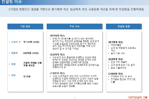 [일터혁신컨설팅] 자동차 차체용 신품 부품 제조업 평가체계 개선, 임금체계 개선, 고용문화개선 사례