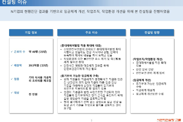 [일터혁신컨설팅] 기타 식사용 가공처리 조리식품 제조업 임금체계개선, 작업조직 작업환경개선 사례