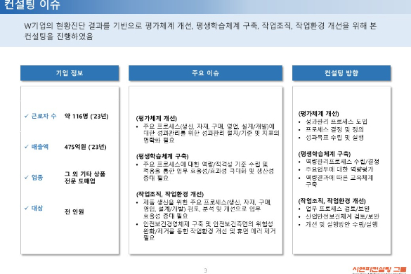 [일터혁신컨설팅] 그 외 기타 상품 전문 도매업 평가체계 개선, 평생학습체계 구축, 작업조직 작업환경개선 사례