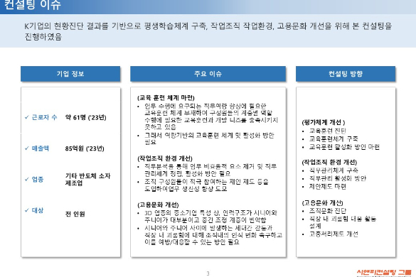 [일터혁신컨설팅] 기타 반도체 소자 제조업 평생학습체계 구축, 작업조직 작업환경 개선, 고용문화개선 사례