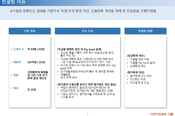 [일터혁신컨설팅] 석탄화학계 화합물 및 기타 기초 유기화학 물질 제조업 평가체계개선,임금체계개선 사례