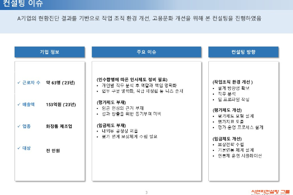 [일터혁신컨설팅] 화장품 제조업 작업조직작업환경, 평가체계 개선, 임금체계개선 사례
