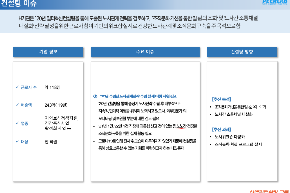 [일터혁신컨설팅] 건강증진 관련 준공공기관의 노사파트너십체계 구축 (이행)컨설팅 사례
