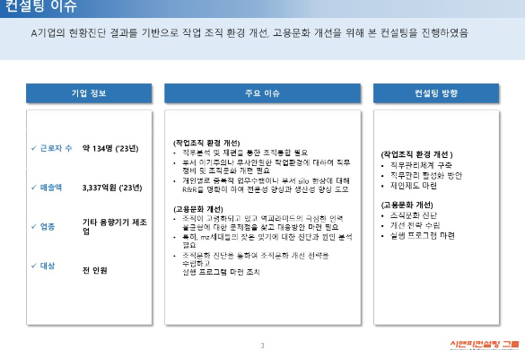 [일터혁신컨설팅] 기타 음향기기 제조업 작업조직작업환경개선,고용문화개선 사례