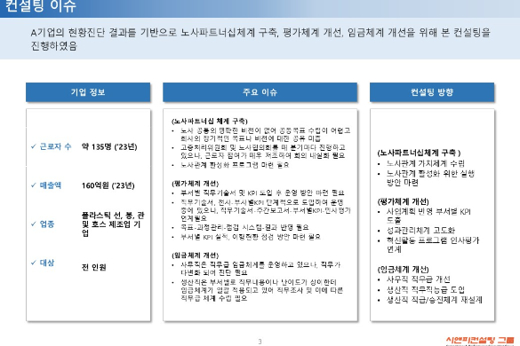[일터혁신컨설팅] 플라스틱 선, 봉, 관 및 호스 제조업 평가체계개선,임금체계개선,노사파트너십체계구축 사례