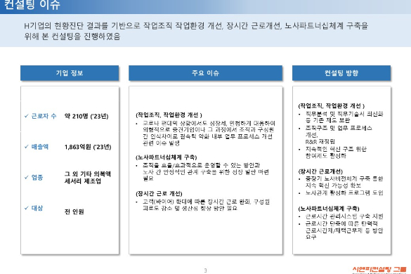 [일터혁신컨설팅] 그 외 기타 의복액세서리 제조업 작업조직작업환경개선,장시간근로개선,노사파트너십체계구축 사례