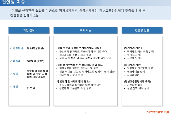 [일터혁신컨설팅] 차량용 데이터 측정 장비 및 계측, 시험장비 제작 제조업 평가체계개선,임금체계개선,장년고용안정체계구축 사례