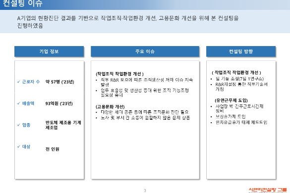 [일터혁신컨설팅] 반도체 제조용 기계 제조업 작업조직작업환경개선,고용문화개선 사례