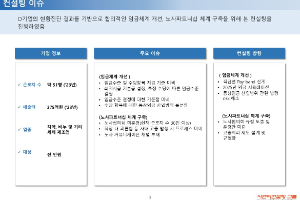 [일터혁신컨설팅] 치약, 비누 및 기타 세제 제조업 임금체계개선,노사파트너십체계구축 사례