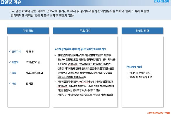 [일터혁신컨설팅] 제과/제빵 제조업의 임금체계 개선 컨설팅 사례