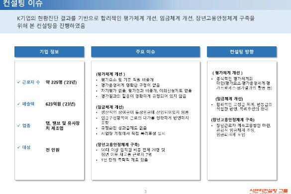 [일터혁신컨설팅] 탭, 밸브 및 유사장치 제조업 평가체계개선·임금체계개선·장년고용안정체계구축컨설팅 사례