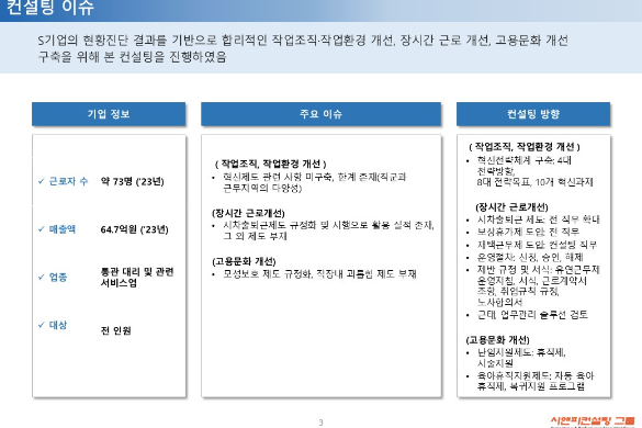 [일터혁신컨설팅] 통관 대리 및 관련 서비스업 기업_ 작업조직, 작업환경개선,장시간근로개선,고용문화개선 사례