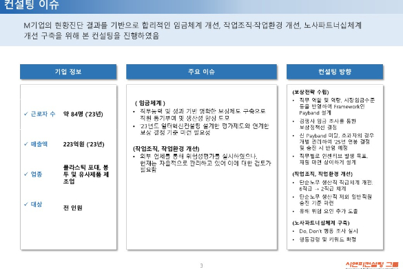 [일터혁신컨설팅] 플라스틱 포대, 봉투 및 유사제품 제조업 임금체계개선, 작업조직,작업환경개선, 노사파트너십체계 구축 사례