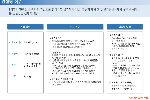 [일터혁신컨설팅] 그 외 자동차용 신품 부품 제조업 기업_ 평가체계개선, 임금체계개선, 장년고용안정체계 구축 사례