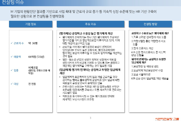 [일터혁신컨설팅] 출판 및 컨텐츠 유통·제작 중소기업 평가체계개선, 임금체계개선 사례