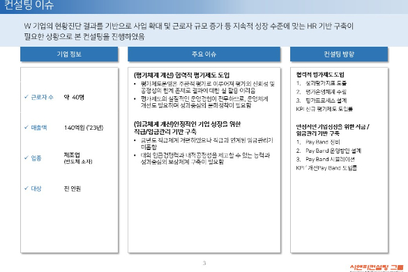 [일터혁신컨설팅] 반도체 소자 개발 및 제조 기업 평가체계개선, 임금체계개선 사례