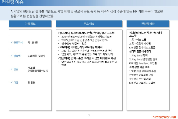 [일터혁신컨설팅] 의료기기 제조 기업 임금체계개선, 평가체계개선, 평생학습체계 구축 사례