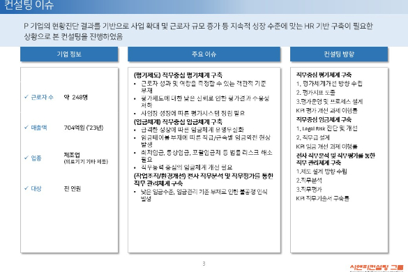 [일터혁신컨설팅] 의료기기 기타 제품 제조 기업 평가체계개선, 임금체계개선, 작업조직 및 작업환경 개선 사례