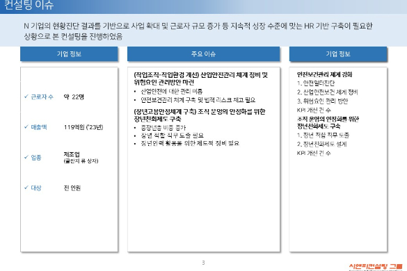[일터혁신컨설팅] 골판지류 제품 제조 중소기업 작업조직 및 작업환경 개선, 장년고용안정체계 구축 사례