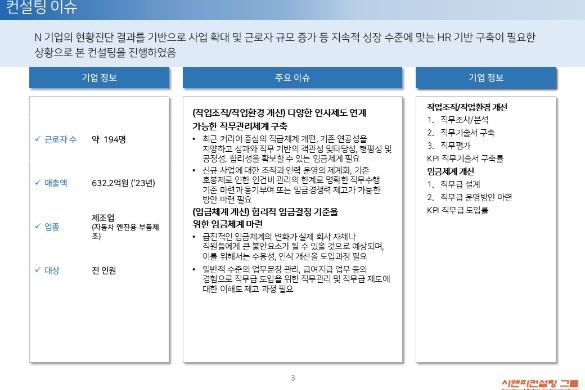 [일터혁신컨설팅] 자동차 엔진용 부품 제조 기업 작업조직 및 작업환경 개선, 임금체계개선 사례