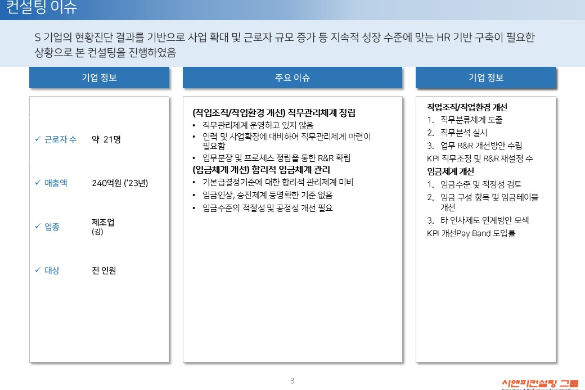 [일터혁신컨설팅] 식품 가공 및 제조 기업 작업조직 및 작업환경 개선, 임금체계개선 사례