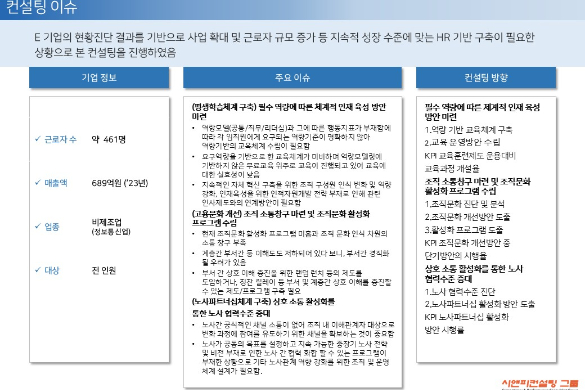 [일터혁신컨설팅] 정보통신업 평생학습체계 구축, 고용문화 개선, 노사파트너십체계 구축 사례