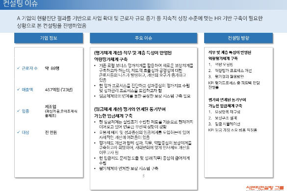 [일터혁신컨설팅] 과실 가공 및 유사조제 식품 제조 기업 평가체계개선, 임금체계개선 사례