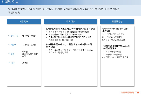 [일터혁신컨설팅] 수도미터·유량계·계측관리기기 제조 기업 장시간근로 개선, 노사파트너십체계 구축 사례