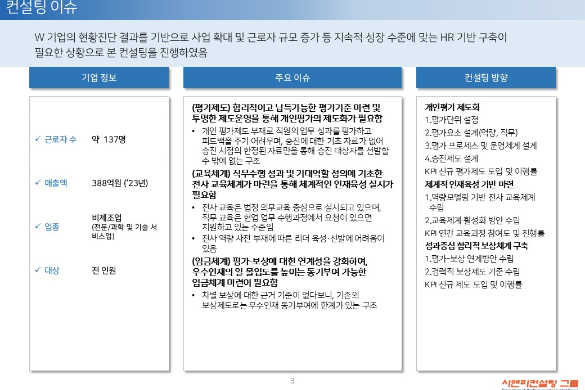 [일터혁신컨설팅] 신약개발 및 바이오 R&D 서비스 기업 평가체계개선, 평생학습체계 구축, 임금체계개선 사례