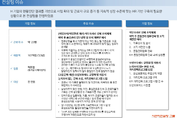 [일터혁신컨설팅] 원격감시제어장치 제조 기업 작업조직 및 작업환경 개선, 고용문화 개선 사례