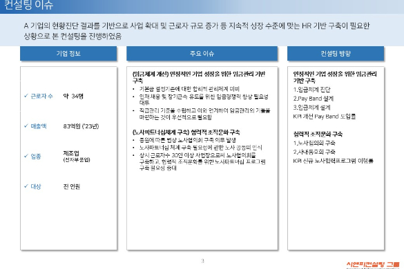 [일터혁신컨설팅] 전자부품 제조 기업 임금체계개선, 노사파트너십체계 구축 사례