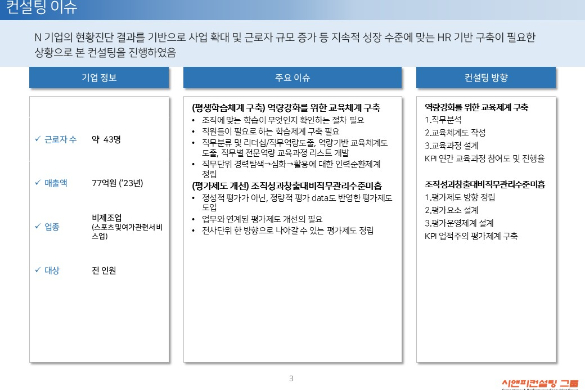 [일터혁신컨설팅] 스포츠 및 여가관련 서비스업 평가체계개선, 평생학습체계 구축 사례