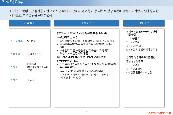 [일터혁신컨설팅] 전문 과학 및 기술 서비스 중소기업 작업조직 및 작업환경 개선, 임금체계개선 사례