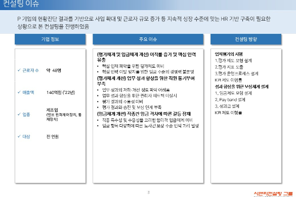 [일터혁신컨설팅] 원격제어장치 및 통제장치 제조 기업 평가체계개선, 임금체계개선 사례