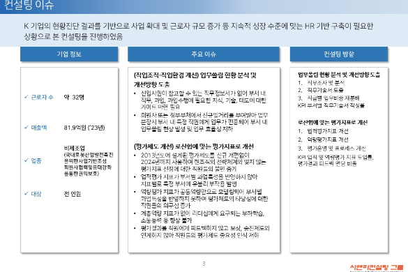 [일터혁신컨설팅] 국내 로봇 산업 발전 사업 관련 기업 평가제도개선, 작업조직 및 작업환경 개선 사례