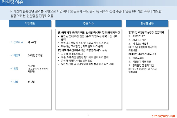 [일터혁신컨설팅] 철도 및 산업용 전장품·저항기 및 관련 부품 제조 중소기업 임금체계개선, 평가체계개선 사례