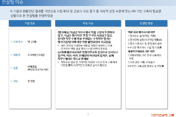 [일터혁신컨설팅] 화장품 및 건강기능식품 제조 및 판매 기업 평가체계개선, 평생학습체계 구축, 임금체계개선 사례