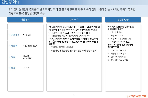[일터혁신컨설팅] 여성의류 제조 및 판매 기업 임금체계개선, 평가체계개선 사례
