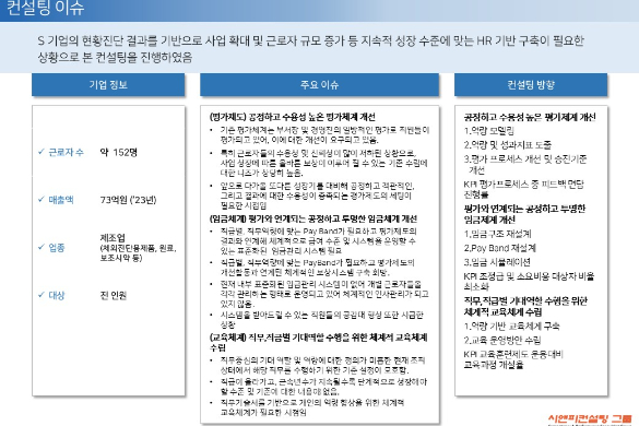 [일터혁신컨설팅] 체외진단용 바이오 제품 제조기업 평가체계개선, 평생학습체계 구축, 임금체계개선 사례