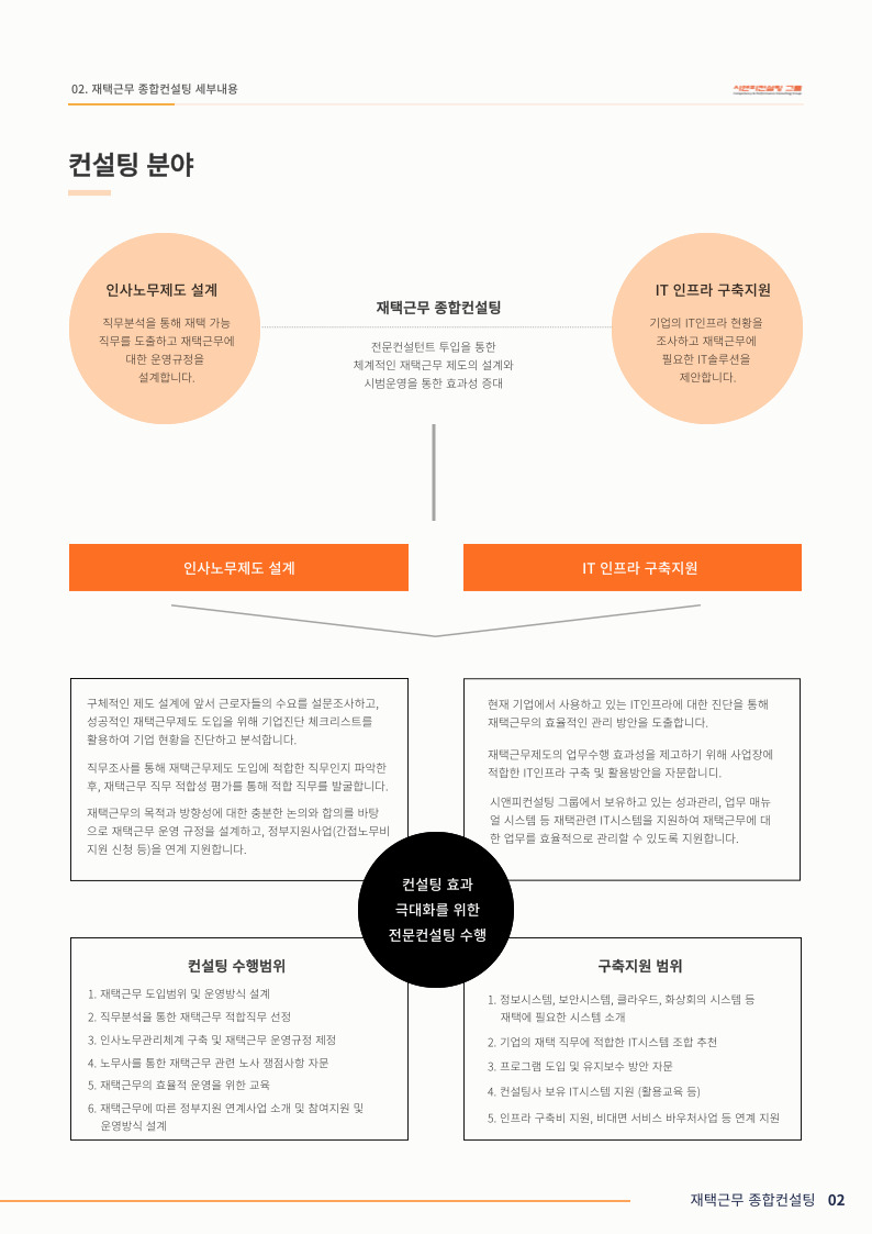 [2022년 재택근무종합컨설팅 지원사업 안내]