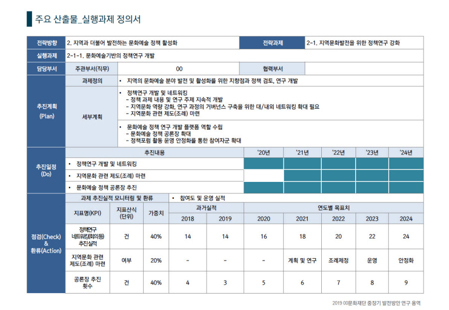 [Strategy] 2019 00문화재단 중장기 발전방안 연구 용역