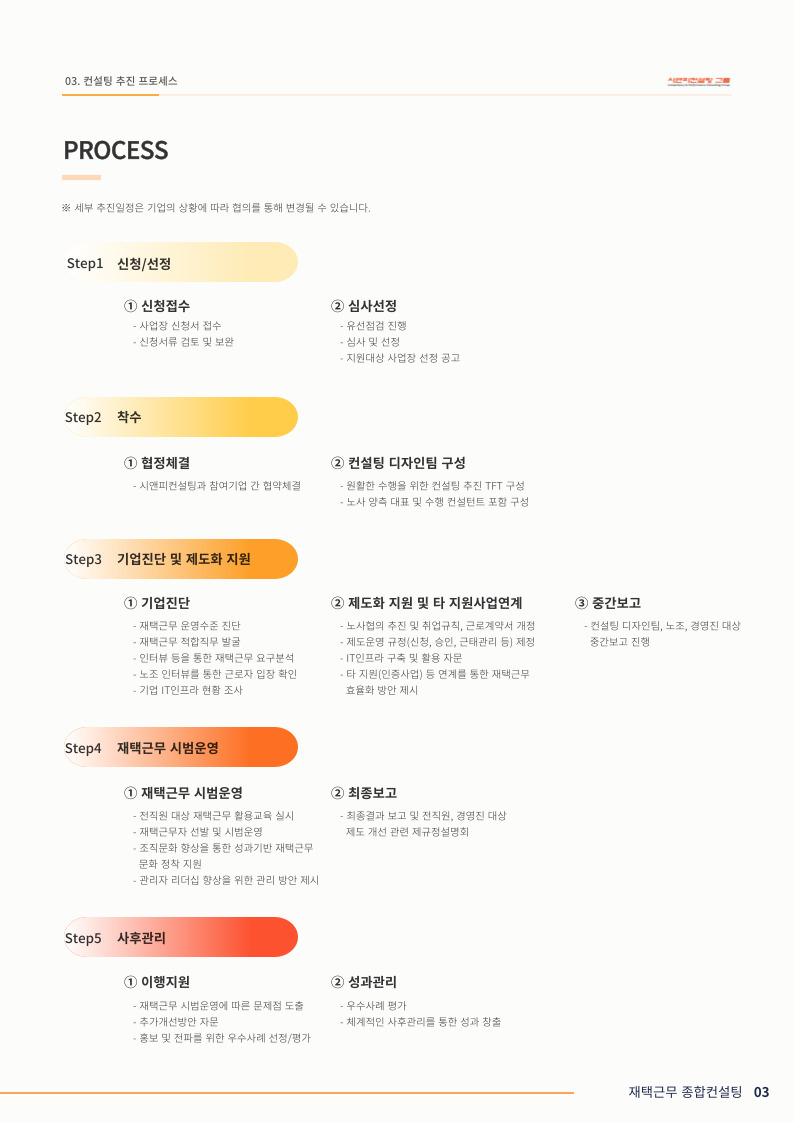 [2022년 재택근무종합컨설팅 지원사업 안내]