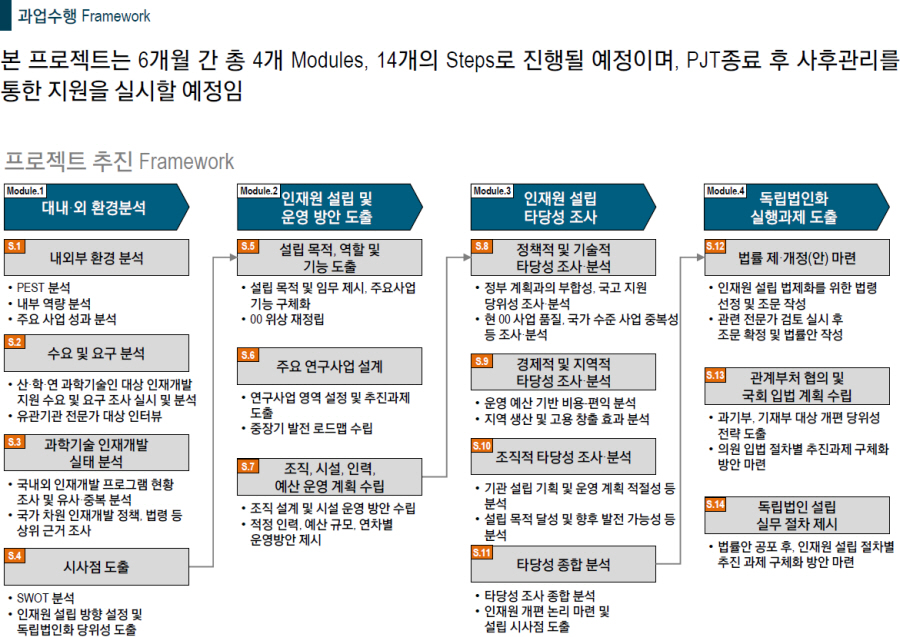 [Strategy] 2021 00인재원 개편 타당성 조사 용역_수주