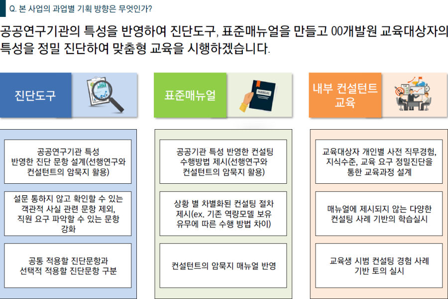 [HRD/컨설팅 서비스 기반구축 및 고도화] 2021 연구기관 인재개발 컨설팅 서비스 기반 구축 및 고도화 용역_수주