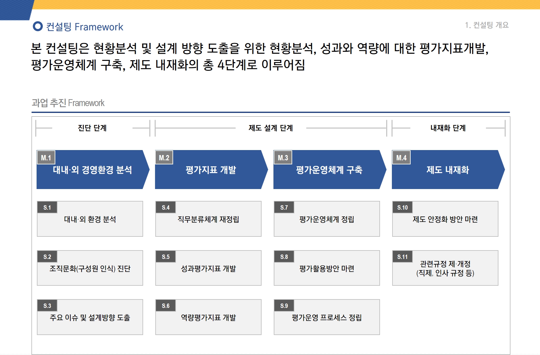 [HRM/인사평가] 000인베스트먼트 인사평가 시스템 구축